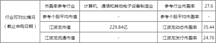 7月25日1只新股申购一览:江波龙 7月25日1只新股申购一览:江波龙