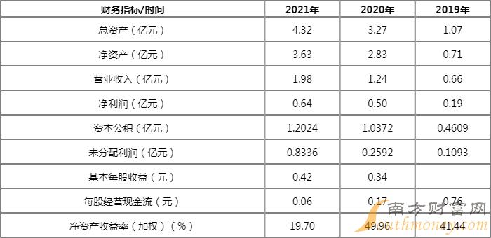 广立微值得申购吗 301095申购信息公布查询一览 广立微值得申购吗 301095申购信息公布查询一览