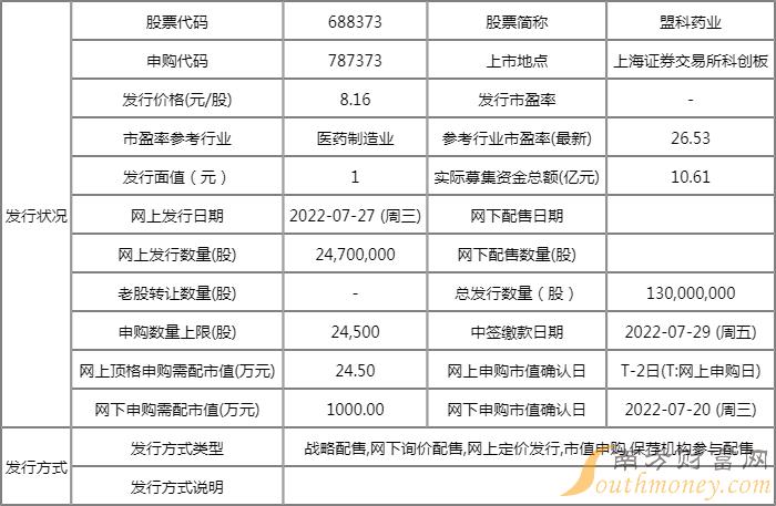 今日新股发行一览表_7月27日4只新股申购查询(附股) 今日新股发行一览表_7月27日4只新股申购查询(附股)