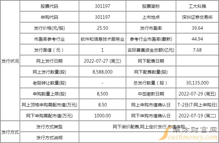 今日新股发行一览表_7月27日4只新股申购查询(附股) 今日新股发行一览表_7月27日4只新股申购查询(附股)