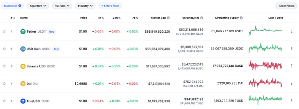 
      一文读懂MakerDAO：以太坊“最疯狂”的DAPP