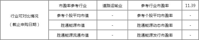 胜通能源值得申购吗?胜通能源申购价值怎样? 胜通能源值得申购吗?胜通能源申购价值怎样?