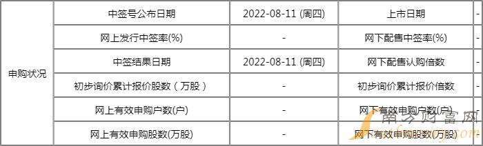 胜通能源值得申购吗?胜通能源申购价值怎样? 胜通能源值得申购吗?胜通能源申购价值怎样?