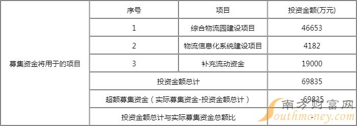 胜通能源值得申购吗?胜通能源申购价值怎样? 胜通能源值得申购吗?胜通能源申购价值怎样?