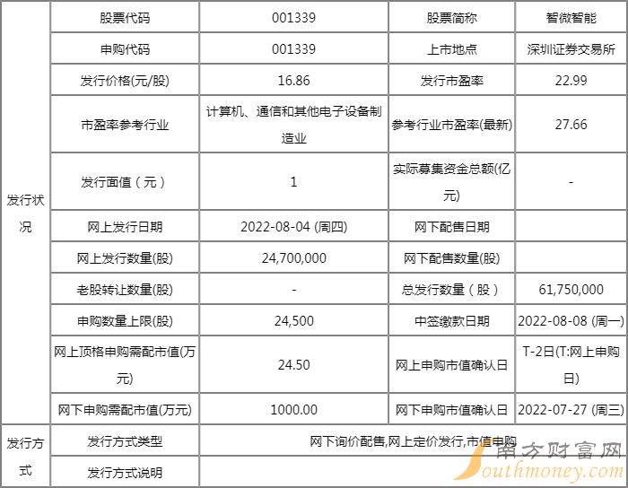 001339智微智能值得申购吗 申购价格预估为16.86元 001339智微智能值得申购吗 申购价格预估为16.86元