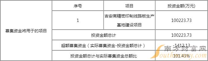 满坤科技值得申购吗?满坤科技申购公布信息查询一览 满坤科技值得申购吗?满坤科技申购公布信息查询一览