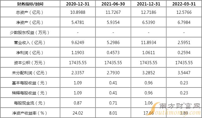 满坤科技值得申购吗?满坤科技申购公布信息查询一览 满坤科技值得申购吗?满坤科技申购公布信息查询一览