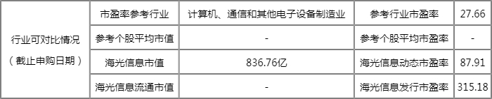 海光信息值得申购吗 海光信息申购信息公布 海光信息值得申购吗 海光信息申购信息公布
