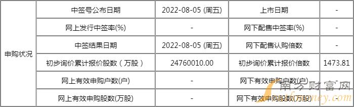 海光信息值得申购吗 海光信息申购信息公布 海光信息值得申购吗 海光信息申购信息公布
