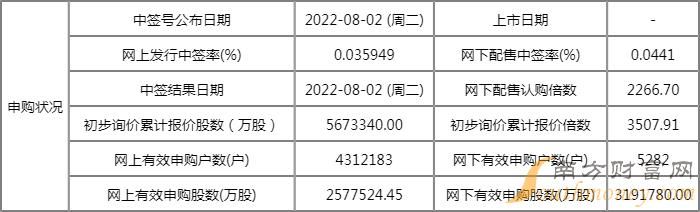 德科立中一签能赚多少 开盘时间及中签盈利猜测 德科立中一签能赚多少 开盘时间及中签盈利猜测