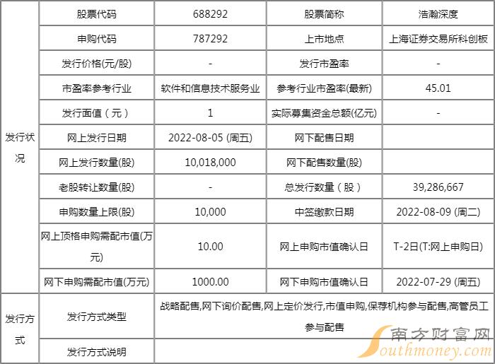 787292浩瀚深度值得申购吗 这家公司是做什么的? 787292浩瀚深度值得申购吗 这家公司是做什么的?