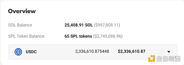 
      金色观察｜Solana钱包被黑客攻击 损失金额近5.8亿美元