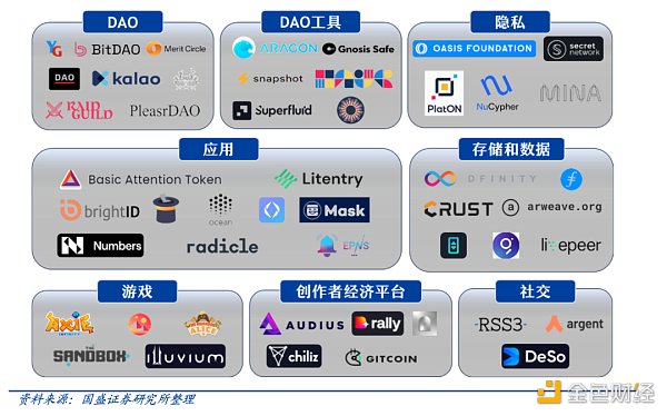 
      NFT、数字人、电商巨头满身大汗挤进 Web3.0