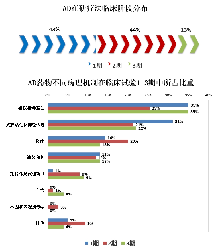 老年痴呆症“开山论文”被指造假 对中国药企影响几何？