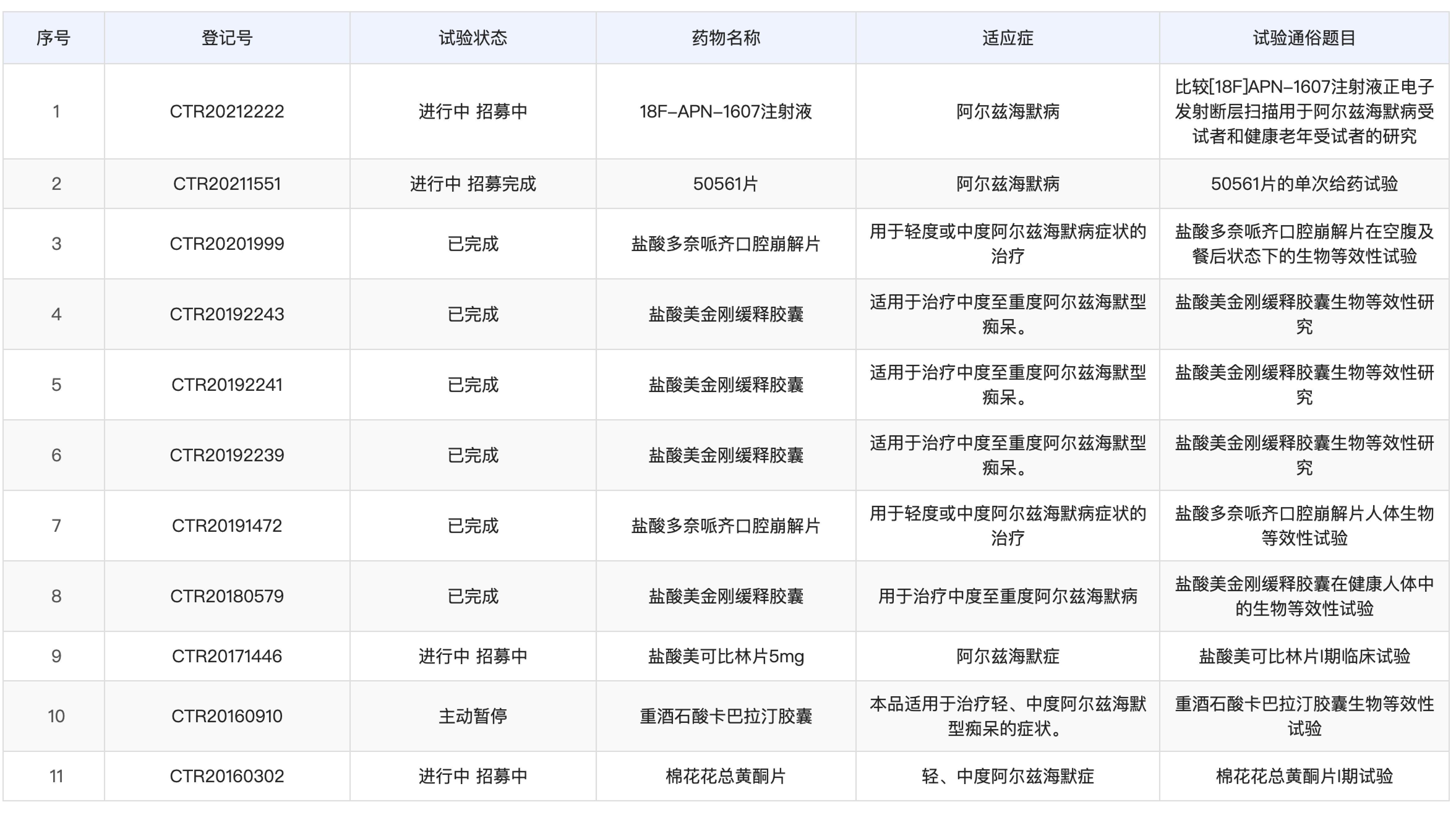 老年痴呆症“开山论文”被指造假 对中国药企影响几何？