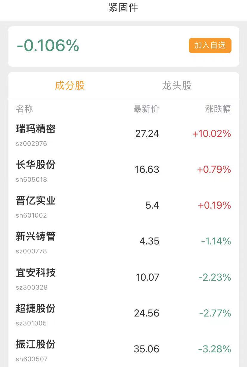 2022紧固件行业<a href=http://www.gd0021.com/stock/ target=_blank class=infotextkey>股票</a>有哪些股票一览 2022紧固件行业股票有哪些股票一览