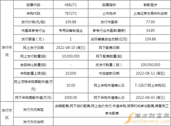国产医学影像龙头今日申购 A股年内第二大IPO来了 国产医学影像龙头今日申购 A股年内第二大IPO来了