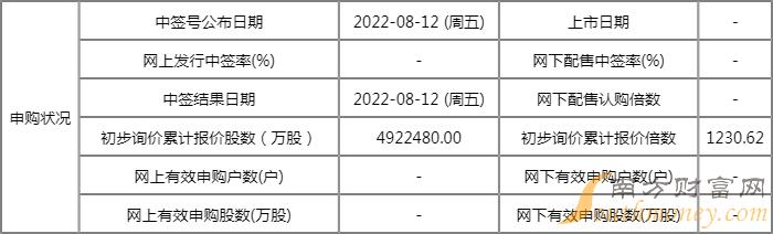 国产医学影像龙头今日申购 A股年内第二大IPO来了 国产医学影像龙头今日申购 A股年内第二大IPO来了