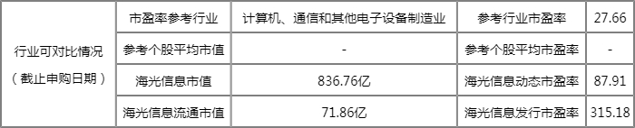 明日新股上市一览表:海光信息上市开板价行情 看看你能赚多少? 明日新股上市一览表:海光信息上市开板价行情 看看你能赚多少?