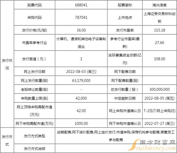 明日新股上市一览表:海光信息上市开板价行情 看看你能赚多少? 明日新股上市一览表:海光信息上市开板价行情 看看你能赚多少?