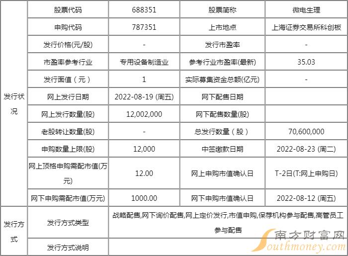 新股行情|微电生理2022年8月19日申购,值得打吗? 新股行情|微电生理2022年8月19日申购,值得打吗?