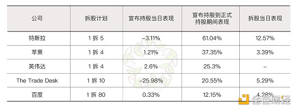 
      可组合的 NFT？了解一下 EIP-3664 标准