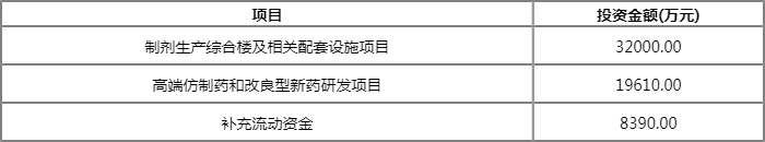 8月16日科创板打新来了:宣泰医药今日申购 8月16日科创板打新来了:宣泰医药今日申购