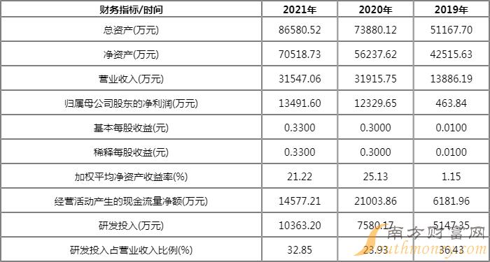 8月16日科创板打新来了:宣泰医药今日申购 8月16日科创板打新来了:宣泰医药今日申购