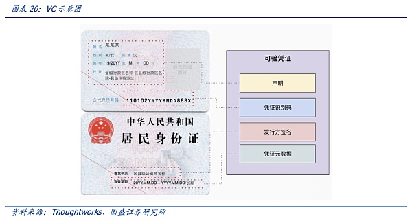 
      DID与灵魂绑定：元宇宙的信用基石