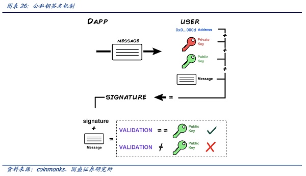 
      DID与灵魂绑定：元宇宙的信用基石
