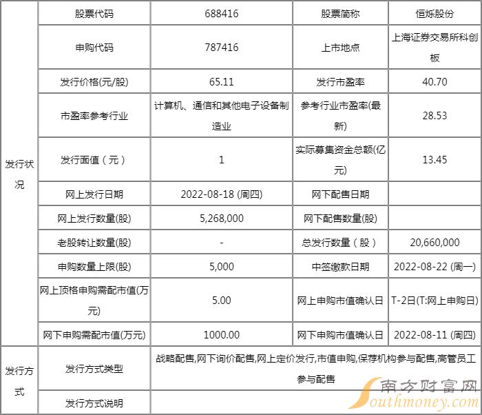 787416恒烁股份值得申购吗 公司主营业务是什么? 787416恒烁股份值得申购吗 公司主营业务是什么?
