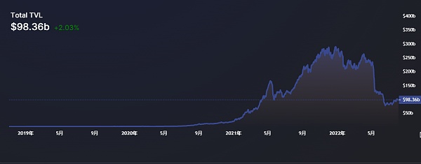 
      身份回归：从互联网上的一条狗到 Web3 的灵魂