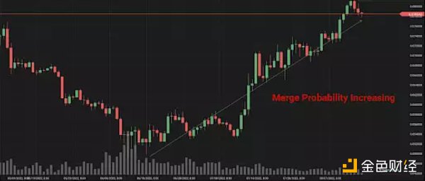 
      通过索罗斯的反身性理论来理解以太坊合并的影响