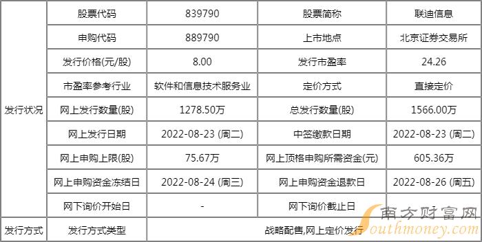 联迪信息值得申购吗?联迪信息申购价值怎样? 联迪信息值得申购吗?联迪信息申购价值怎样?