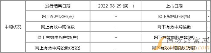 联迪信息值得申购吗?联迪信息申购价值怎样? 联迪信息值得申购吗?联迪信息申购价值怎样?