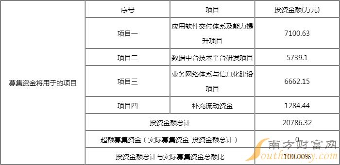 联迪信息值得申购吗?联迪信息申购价值怎样? 联迪信息值得申购吗?联迪信息申购价值怎样?