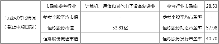 恒烁股份中签率是多少 恒烁股份688416中签率查询 恒烁股份中签率是多少 恒烁股份688416中签率查询