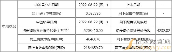 恒烁股份中签率是多少 恒烁股份688416中签率查询 恒烁股份中签率是多少 恒烁股份688416中签率查询