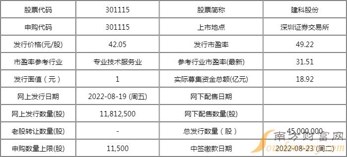 建科股份值得申购吗 新股申购价值行情 建科股份值得申购吗 新股申购价值行情