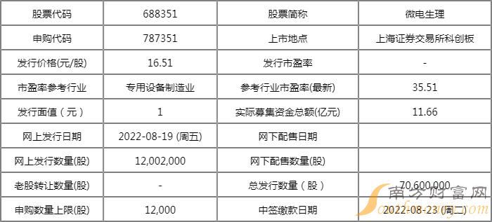 688351微电生理值得申购吗 新股申购价值行情 688351微电生理值得申购吗 新股申购价值行情