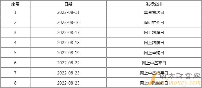 688351微电生理值得申购吗 新股申购价值行情 688351微电生理值得申购吗 新股申购价值行情