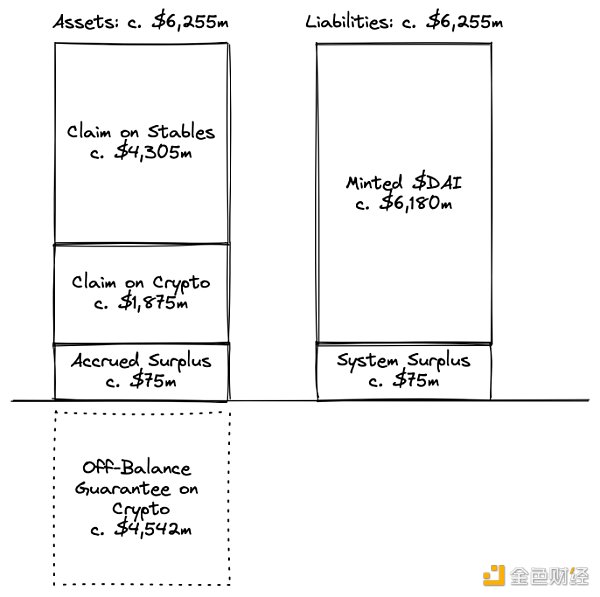 
      对货币挂钩的误解及对 Maker 巨鲸的建议：你只能脱钩一次