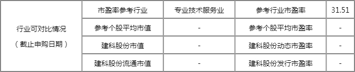 建科股份中签率是多少?301115中签率公布查询 建科股份中签率是多少?301115中签率公布查询