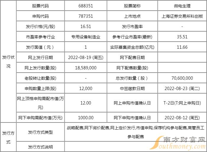 微电生理中签率公布查询 787351中签率查询一览 微电生理中签率公布查询 787351中签率查询一览