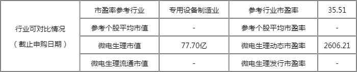 微电生理中签率公布查询 787351中签率查询一览 微电生理中签率公布查询 787351中签率查询一览