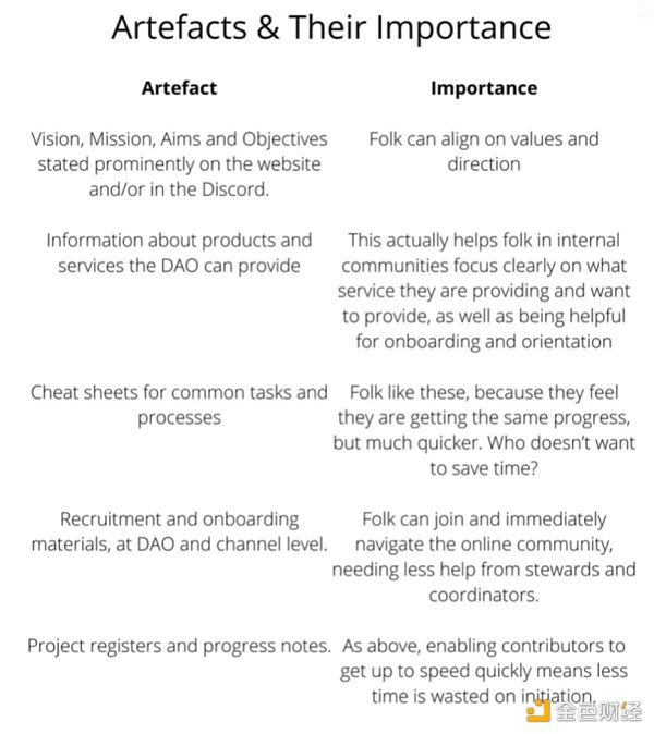 
      使 DAO 保持粘性的四个因素