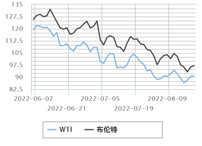 别急着加油！油价有望“五连降”，加满一箱或少花8元