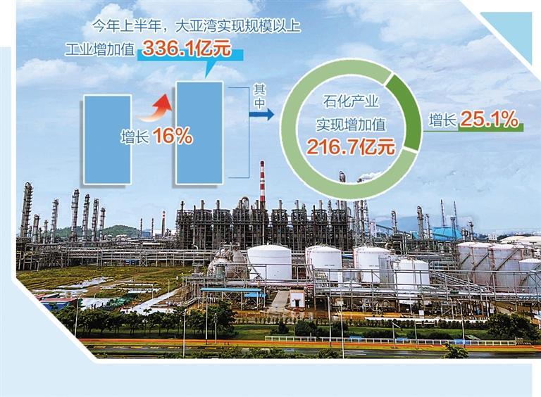 大亚湾崛起世界级绿色石化产业高地