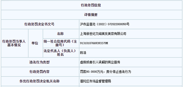 新世纪文峰宣称所售商品和服务具有疾病治疗功效等 被罚80万元