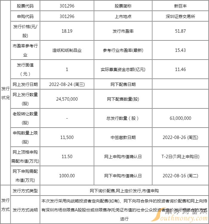 新巨丰中签率是多少 301296新巨丰中签率公布查询 新巨丰中签率是多少 301296新巨丰中签率公布查询